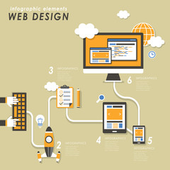 Web design concept