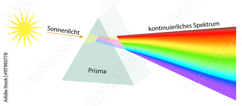 Lichtbrechung Durch Ein Prisma - Illustration Stock-Illustration ...