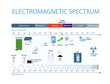 © designua - Electromagnetic spectrum