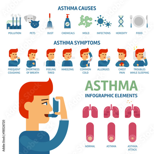 Asthma Symptoms Ppt