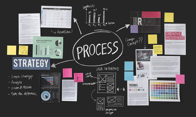 Sticker - Process Action Activity Practice Procedure Task Concept