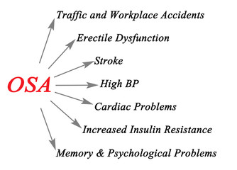 Sticker - Obstructive sleep apnea