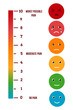 Pain rating scale. Visual vector chart