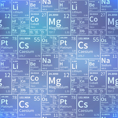 Wall Mural - Chemical elements from periodic table, white icons on blurred background, seamless pattern