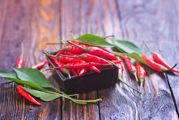 Canvas Print - hot chilli