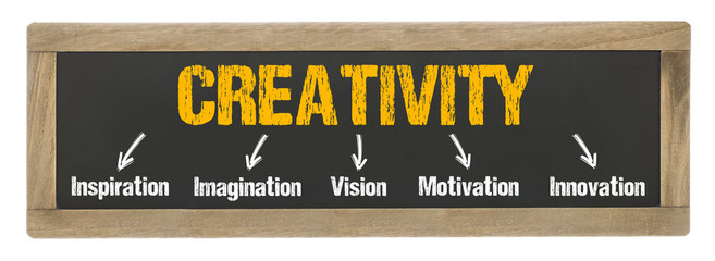 Poster - Creativity Concept on Chalkboard