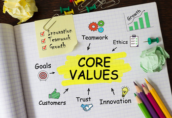 Poster - notebook with toolls and notes about core values,concept