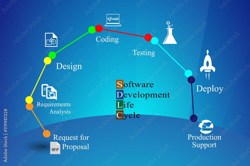 Concept of Software development life cycle Stock Vector | Adobe Stock