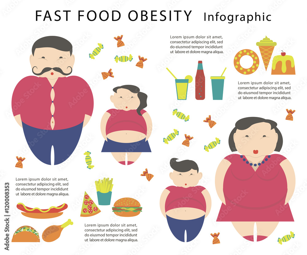 Obesity infographic template Stock Vector | Adobe Stock