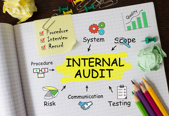 Poster - Notebook with Toolls and Notes about Internal Audit,concept