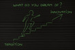 © faithie - from tradition to innovation, man climbing stairs metaphor