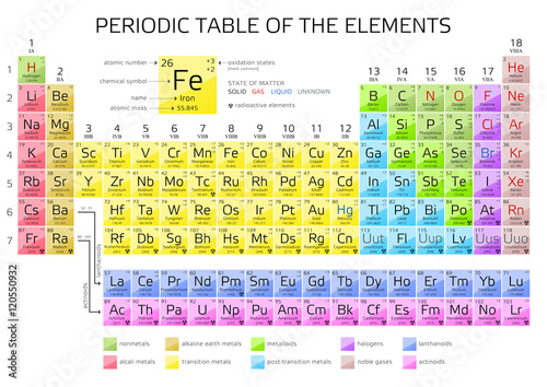 Papel de parede Mendeleev's Periodic Table of the Elements