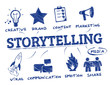 storytelling concept doodle