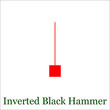 Inverted Black Hammer candlestick chart pattern. Set of candle s