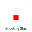 Shooting Star candlestick chart pattern. Set of candle stick. Ca
