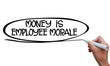 © fadil6379 - money is employee morale
