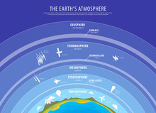 Education Poster - Earth Atmosphere Vector