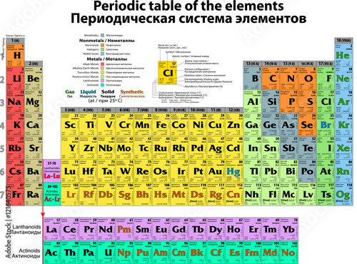 Detailed Periodic Table Of The Elements English And