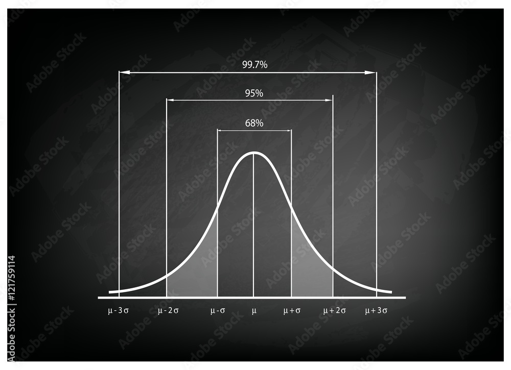 Normal Distribution Chart or Gaussian Bell Curve on Chalkboard Stock ...