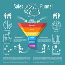 Sales Funnels Explained: 5 Steps to Success