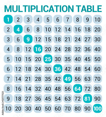 Fototapeta na wymiar Tabliczka mnożenia