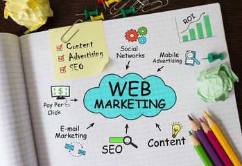 Poster - Notebook with Toolls and Notes about Web Marketing,concept