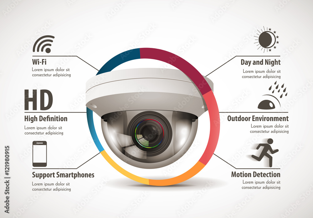 CCTV camera concept - device features - obrazy, fototapety, plakaty 