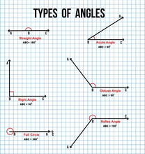 Types Of Angles On Math Paper