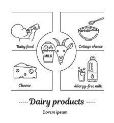 Set vector icons graphic thin outline in a linear design. Element emblem symbols of goat milk, the dairy industry and dairy products.Organic product. Cheese, Allergy-free baby food, dry milk.