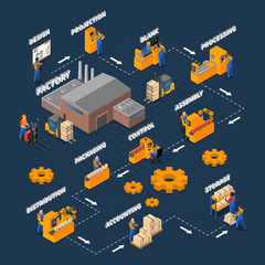 Poster -  Factory Workers Isometric Flowchart 