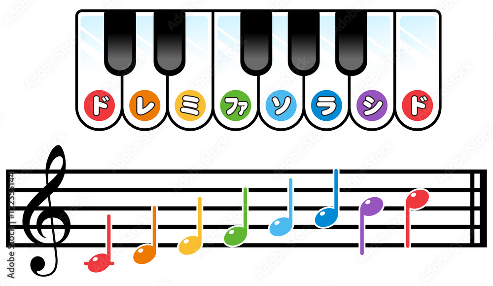 ドレミファソラシドの音階：ト音記号　こども用