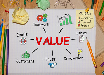 Poster - notebook with toolls and notes about value,concept