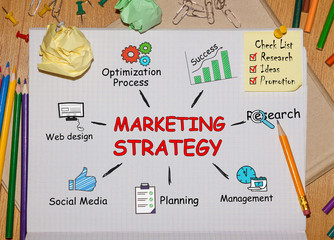 Poster - Notebook with Toolls and Notes about Marketing Strategy,concept