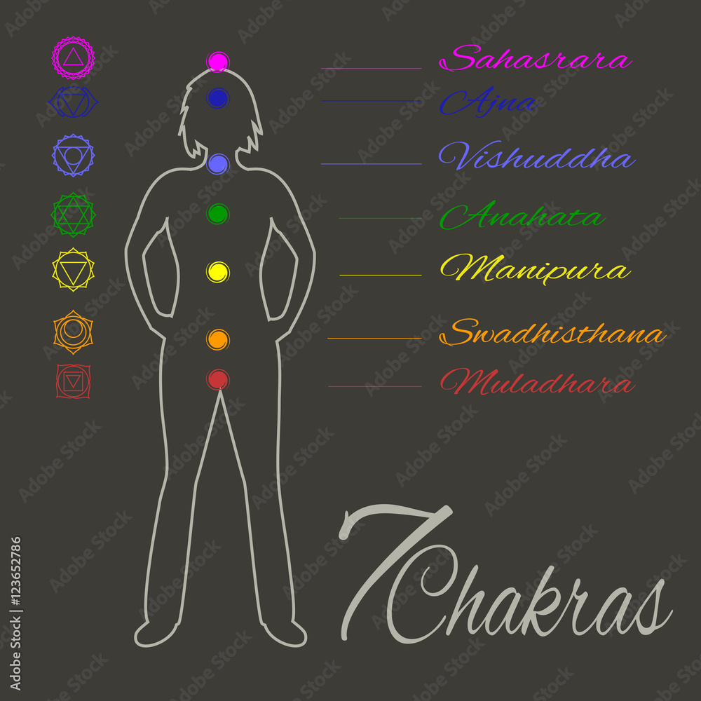 Location of main seven yoga chakras on the human body.Female sil Stock ...