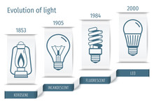 The History Of The Development  Bulbs Infographics. Vector Illustration