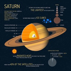 Wall Mural - Saturn detailed structure with layers vector illustration. Outer space science concept banner. Infographic elements and icons. Education poster for school.