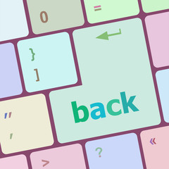 Poster - Keyboard with back text on button