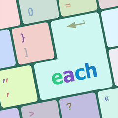 Poster - each button on computer keyboard