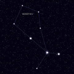 Wall Mural - sky map with the name of the stars and constellations. astronomical symbol constellation bootes