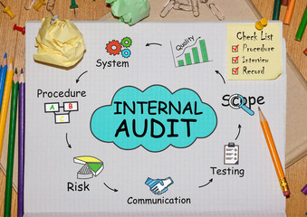 Poster - Notebook with Toolls and Notes about Internal Audit,concept