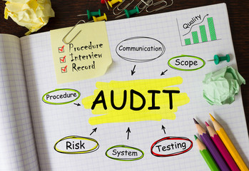 Poster - Notebook with Toolls and Notes about Audit,concept