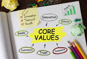 Poster - notebook with toolls and notes about core values,concept