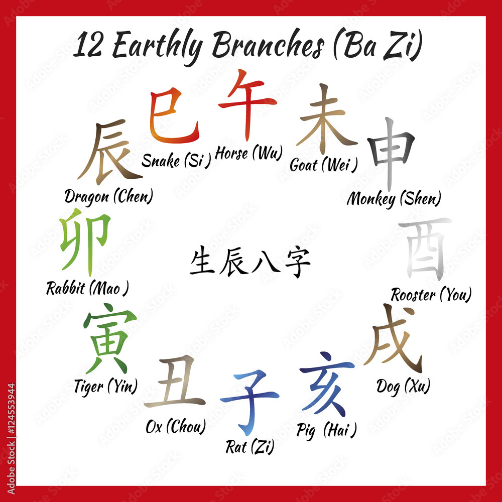 Chinese feng shui horoscope letters. Translation of 12 zodiac animals ...