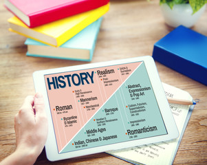 Poster - History Period Era Events Knowledge Concept