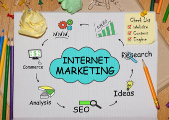 Poster - Notebook with Toolls and Notes about Internet Marketing,concept