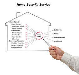 Sticker - Diagram of Home Safety