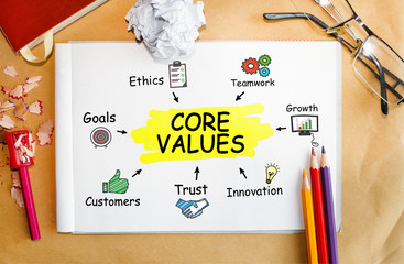Poster - notebook with toolls and notes about core values,concept