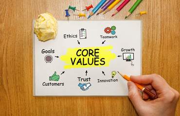Poster - notebook with toolls and notes about core values,concept