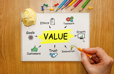 Poster - notebook with toolls and notes about value,concept