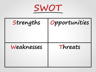 SWOT analysis graphic concept. Business and management analytics.